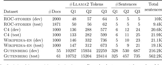 Figure 4 for Large Concept Models: Language Modeling in a Sentence Representation Space