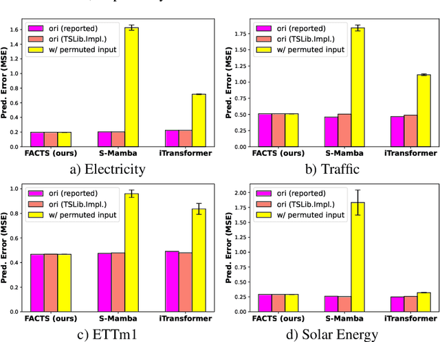 Figure 3 for FACTS: A Factored State-Space Framework For World Modelling