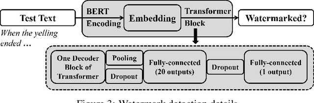 Figure 4 for DeepTextMark: Deep Learning based Text Watermarking for Detection of Large Language Model Generated Text