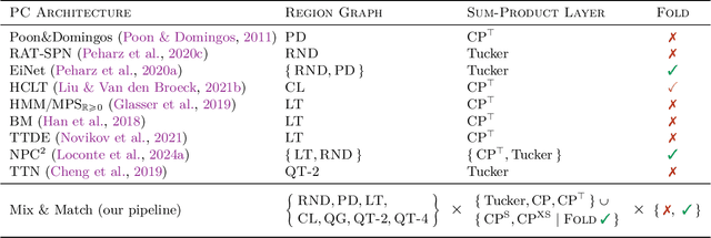 Figure 2 for What is the Relationship between Tensor Factorizations and Circuits (and How Can We Exploit it)?