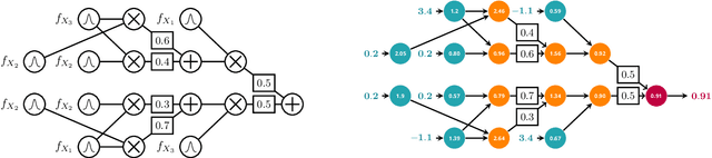 Figure 1 for What is the Relationship between Tensor Factorizations and Circuits (and How Can We Exploit it)?