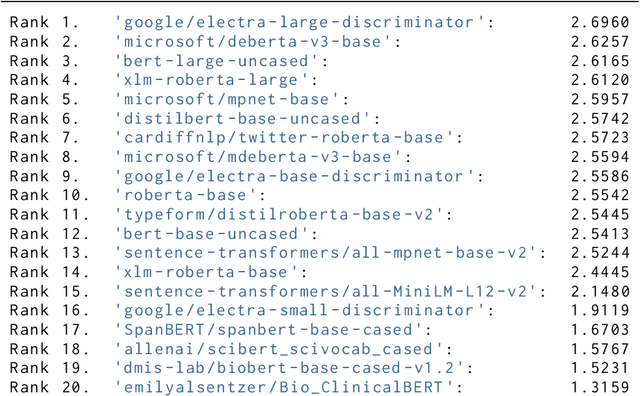 Figure 3 for TransformerRanker: A Tool for Efficiently Finding the Best-Suited Language Models for Downstream Classification Tasks