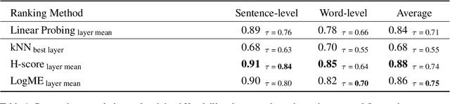 Figure 2 for TransformerRanker: A Tool for Efficiently Finding the Best-Suited Language Models for Downstream Classification Tasks