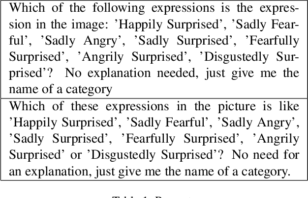 Figure 1 for Zero-shot Compound Expression Recognition with Visual Language Model at the 6th ABAW Challenge