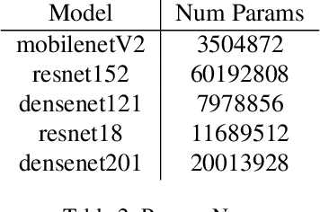 Figure 3 for Zero-shot Compound Expression Recognition with Visual Language Model at the 6th ABAW Challenge