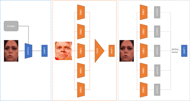 Figure 2 for Zero-shot Compound Expression Recognition with Visual Language Model at the 6th ABAW Challenge