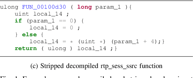 Figure 1 for Extending Source Code Pre-Trained Language Models to Summarise Decompiled Binaries