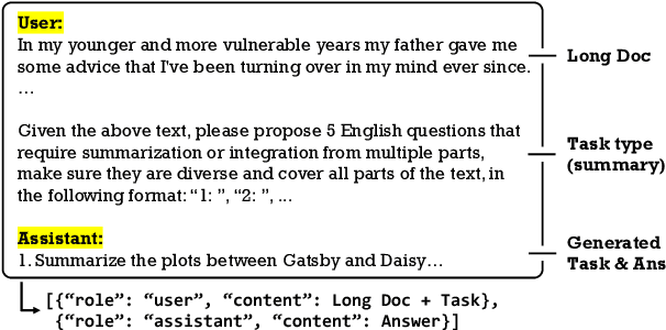 Figure 3 for LongAlign: A Recipe for Long Context Alignment of Large Language Models