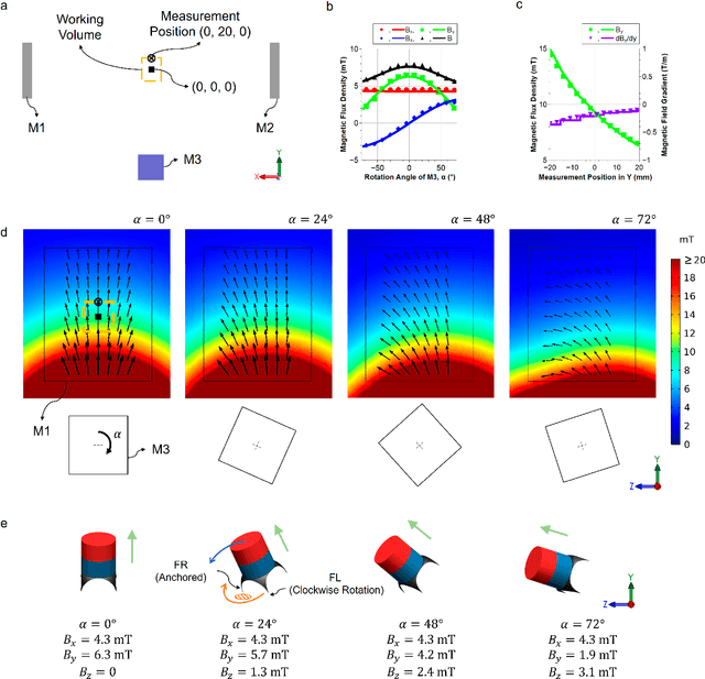 Figure 3 for A Magnetic Millirobot Walks on Slippery Biological Surfaces for Targeted Cargo Delivery