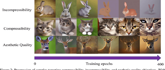 Figure 2 for Using Human Feedback to Fine-tune Diffusion Models without Any Reward Model