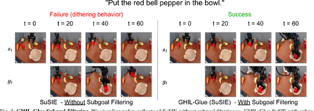 Figure 3 for GHIL-Glue: Hierarchical Control with Filtered Subgoal Images