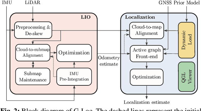 Figure 2 for G-Loc: Tightly-coupled Graph Localization with Prior Topo-metric Information