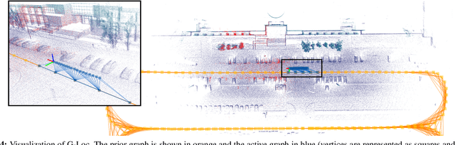 Figure 4 for G-Loc: Tightly-coupled Graph Localization with Prior Topo-metric Information