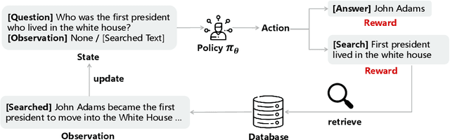 Figure 1 for SmartRAG: Jointly Learn RAG-Related Tasks From the Environment Feedback