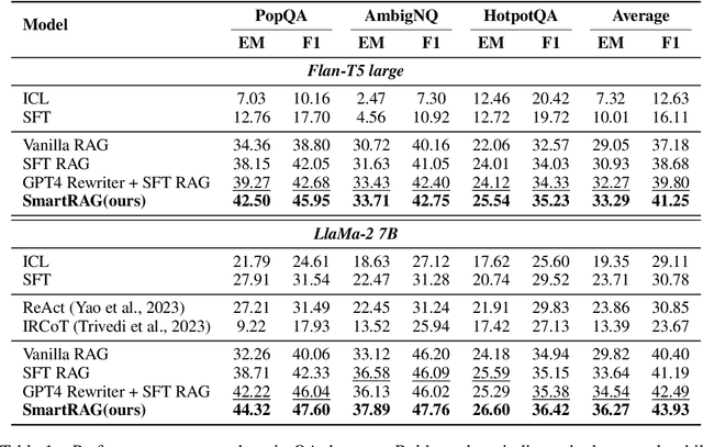 Figure 2 for SmartRAG: Jointly Learn RAG-Related Tasks From the Environment Feedback