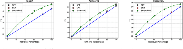 Figure 3 for SmartRAG: Jointly Learn RAG-Related Tasks From the Environment Feedback