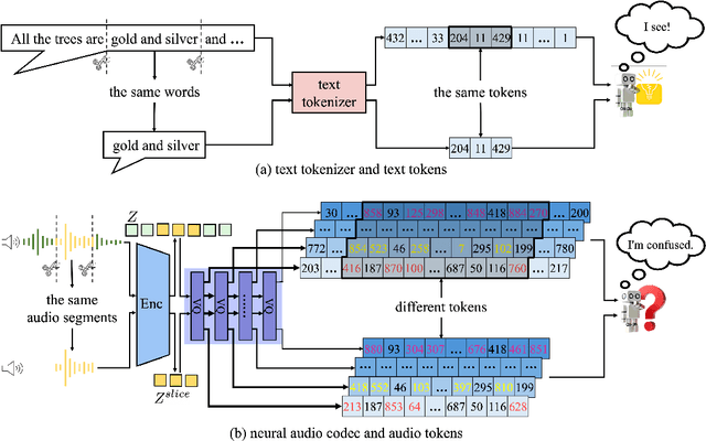 Figure 1 for Analyzing and Mitigating Inconsistency in Discrete Audio Tokens for Neural Codec Language Models