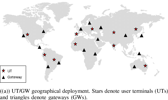 Figure 1 for Hybrid Table-Assisted and RL-Based Dynamic Routing for NGSO Satellite Networks
