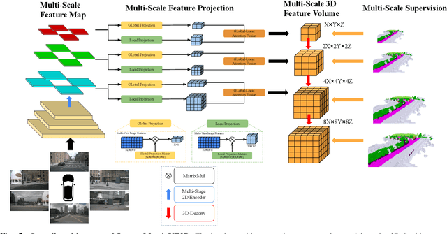 Figure 2 for InverseMatrixVT3D: An Efficient Projection Matrix-Based Approach for 3D Occupancy Prediction