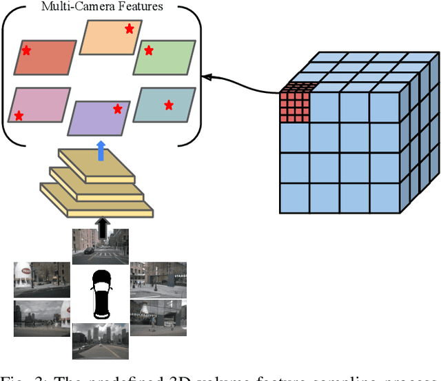 Figure 3 for InverseMatrixVT3D: An Efficient Projection Matrix-Based Approach for 3D Occupancy Prediction