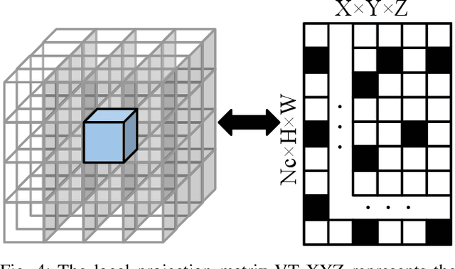 Figure 4 for InverseMatrixVT3D: An Efficient Projection Matrix-Based Approach for 3D Occupancy Prediction