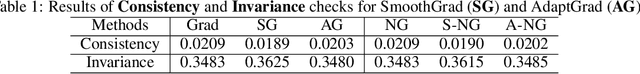 Figure 2 for Rethinking the Principle of Gradient Smooth Methods in Model Explanation