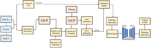 Figure 2 for GAN-SLAM: Real-Time GAN Aided Floor Plan Creation Through SLAM