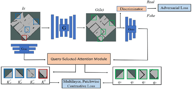 Figure 3 for GAN-SLAM: Real-Time GAN Aided Floor Plan Creation Through SLAM