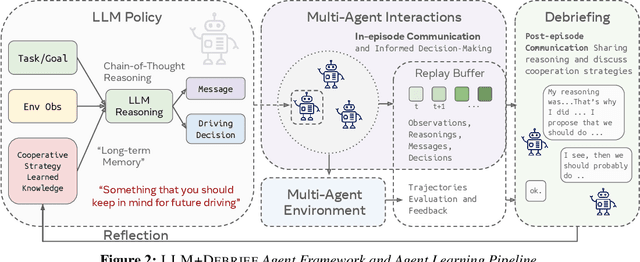Figure 3 for Towards Natural Language Communication for Cooperative Autonomous Driving via Self-Play