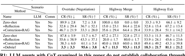 Figure 4 for Towards Natural Language Communication for Cooperative Autonomous Driving via Self-Play