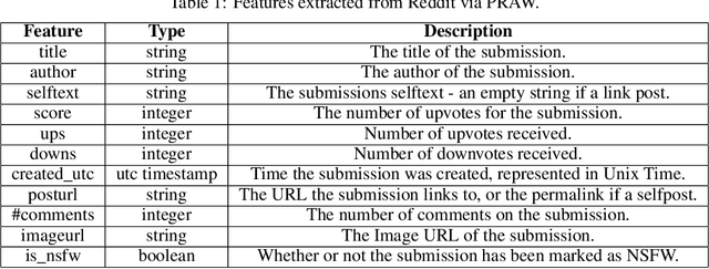 Figure 2 for Contextualizing Internet Memes Across Social Media Platforms