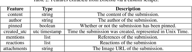 Figure 3 for Contextualizing Internet Memes Across Social Media Platforms