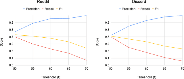 Figure 4 for Contextualizing Internet Memes Across Social Media Platforms