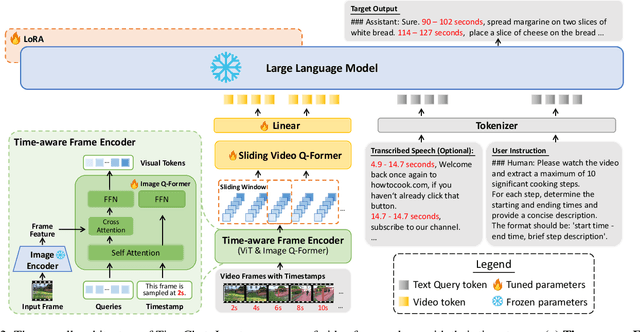 Figure 2 for TimeChat: A Time-sensitive Multimodal Large Language Model for Long Video Understanding