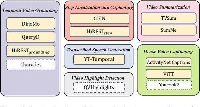 Figure 4 for TimeChat: A Time-sensitive Multimodal Large Language Model for Long Video Understanding