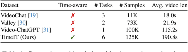 Figure 1 for TimeChat: A Time-sensitive Multimodal Large Language Model for Long Video Understanding