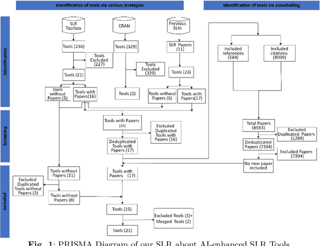 Figure 1 for Artificial Intelligence for Literature Reviews: Opportunities and Challenges