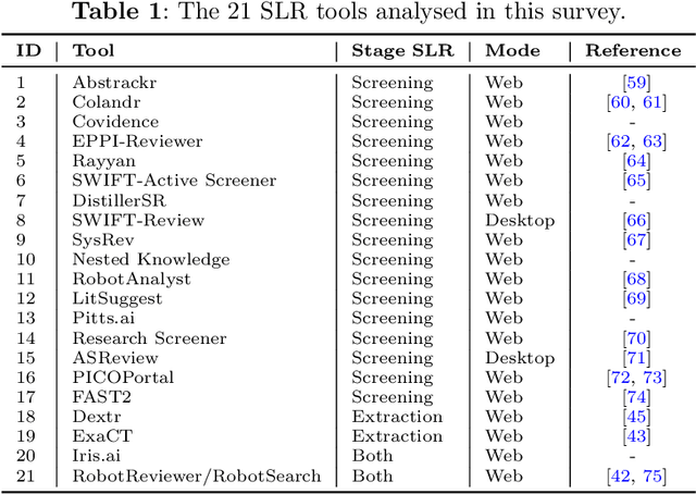 Figure 2 for Artificial Intelligence for Literature Reviews: Opportunities and Challenges