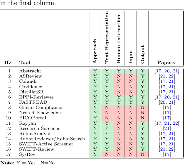 Figure 3 for Artificial Intelligence for Literature Reviews: Opportunities and Challenges