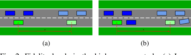 Figure 2 for Optimizing Falsification for Learning-Based Control Systems: A Multi-Fidelity Bayesian Approach