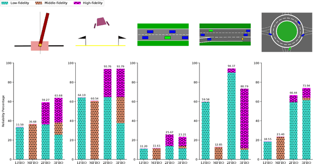 Figure 3 for Optimizing Falsification for Learning-Based Control Systems: A Multi-Fidelity Bayesian Approach