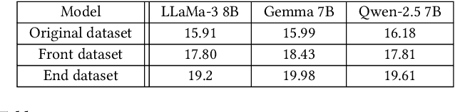 Figure 4 for Token Homogenization under Positional Bias