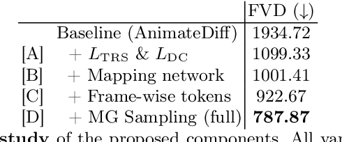 Figure 1 for HARIVO: Harnessing Text-to-Image Models for Video Generation