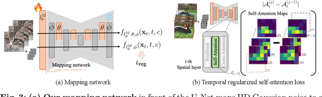 Figure 4 for HARIVO: Harnessing Text-to-Image Models for Video Generation