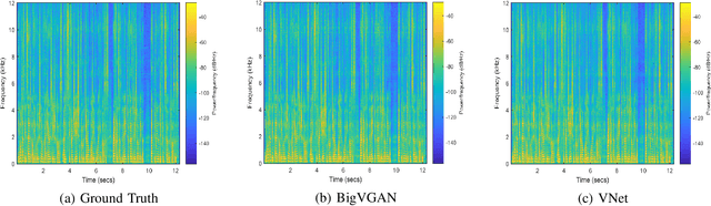 Figure 3 for VNet: A GAN-based Multi-Tier Discriminator Network for Speech Synthesis Vocoders