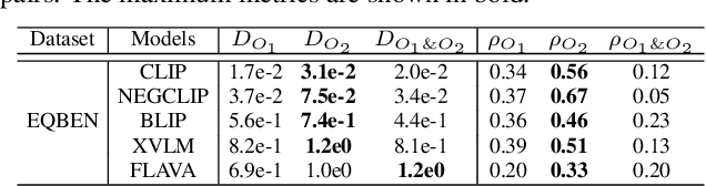 Figure 4 for Diagnosing the Compositional Knowledge of Vision Language Models from a Game-Theoretic View