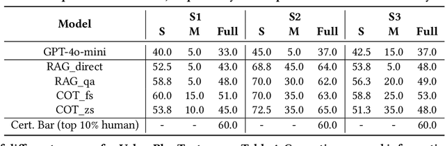 Figure 4 for UrbanPlanBench: A Comprehensive Urban Planning Benchmark for Evaluating Large Language Models