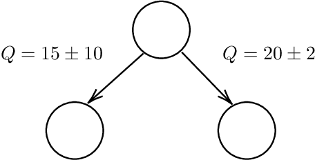Figure 1 for A Bayesian Approach to Online Planning
