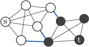 Figure 2 for Seven open problems in applied combinatorics