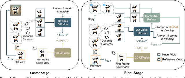 Figure 2 for Animate124: Animating One Image to 4D Dynamic Scene